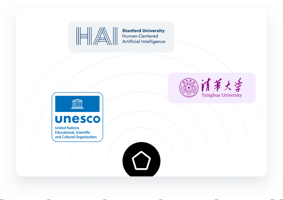 C5 Framework Organizations